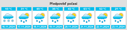 Weather outlook for the place Solotcha na WeatherSunshine.com