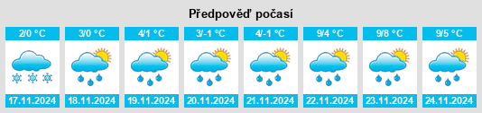 Weather outlook for the place Solntsevo na WeatherSunshine.com