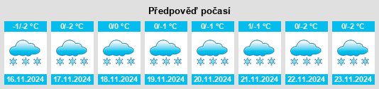 Weather outlook for the place Soldatskaya Pis’myanka na WeatherSunshine.com