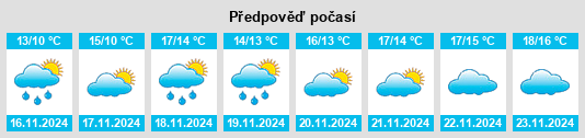 Weather outlook for the place Sochi na WeatherSunshine.com