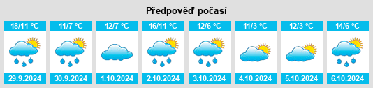 Weather outlook for the place Smychka na WeatherSunshine.com