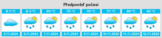 Weather outlook for the place Sloboda Pavlovskaya na WeatherSunshine.com