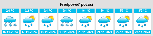 Weather outlook for the place Sloboda na WeatherSunshine.com