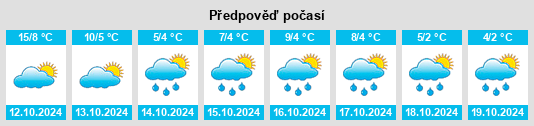 Weather outlook for the place Skuratovskiy na WeatherSunshine.com