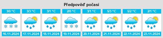 Weather outlook for the place Skoropuskovskiy na WeatherSunshine.com