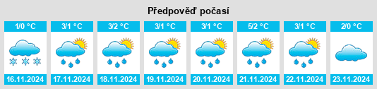 Weather outlook for the place Sitniki na WeatherSunshine.com