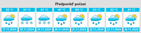 Weather outlook for the place Sipyagino na WeatherSunshine.com