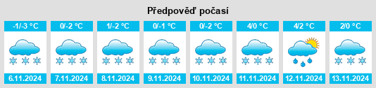 Weather outlook for the place Sinitsyno na WeatherSunshine.com