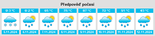 Weather outlook for the place Shushary na WeatherSunshine.com