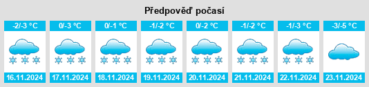 Weather outlook for the place Shumikhinskiy na WeatherSunshine.com