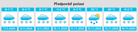 Weather outlook for the place Shulevo na WeatherSunshine.com