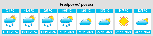 Weather outlook for the place Mikhaylovsk na WeatherSunshine.com