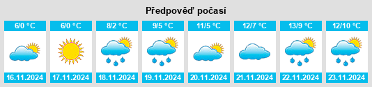 Weather outlook for the place Shmat na WeatherSunshine.com