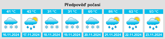 Weather outlook for the place Shiryayevo na WeatherSunshine.com