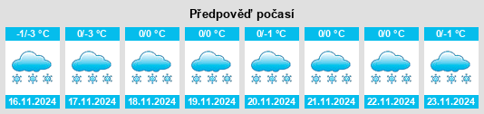 Weather outlook for the place Shirokovskiy na WeatherSunshine.com