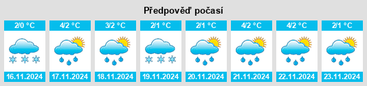 Weather outlook for the place Shirokovo na WeatherSunshine.com