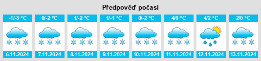 Weather outlook for the place Shirobokovo na WeatherSunshine.com