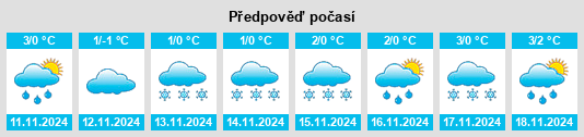 Weather outlook for the place Shimorskoye na WeatherSunshine.com