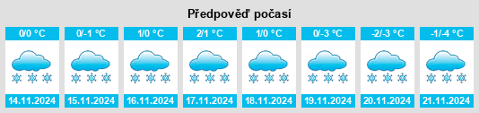 Weather outlook for the place Shikhazany na WeatherSunshine.com