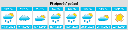 Weather outlook for the place Sheskharis na WeatherSunshine.com