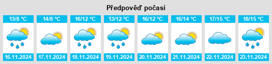 Weather outlook for the place Shepsi na WeatherSunshine.com