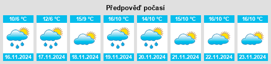 Weather outlook for the place Shëlkovskaya na WeatherSunshine.com