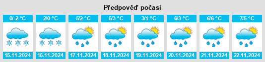 Weather outlook for the place Shelepikha na WeatherSunshine.com