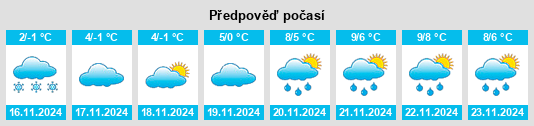 Weather outlook for the place Shebekino na WeatherSunshine.com