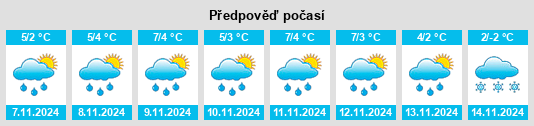 Weather outlook for the place Shebantsevo na WeatherSunshine.com