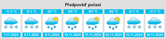 Weather outlook for the place Shchukino na WeatherSunshine.com