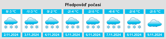 Weather outlook for the place Shchapovo na WeatherSunshine.com