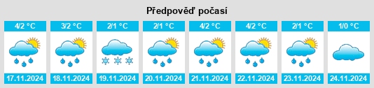 Weather outlook for the place Shatrovo na WeatherSunshine.com