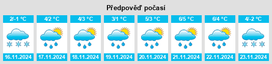 Weather outlook for the place Shapilovo na WeatherSunshine.com