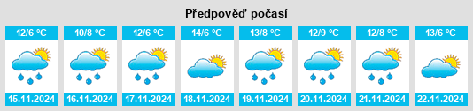 Weather outlook for the place Shalushka na WeatherSunshine.com