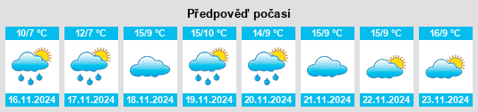 Weather outlook for the place Shalinskiy Rayon na WeatherSunshine.com