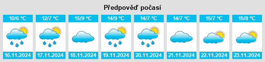 Weather outlook for the place Shalazhi na WeatherSunshine.com