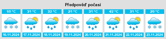 Weather outlook for the place Shalayevo na WeatherSunshine.com