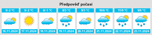 Weather outlook for the place Shakhty na WeatherSunshine.com