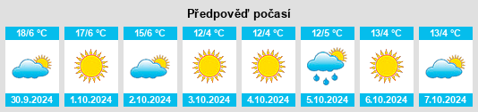 Weather outlook for the place Shafranovo na WeatherSunshine.com