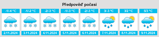 Weather outlook for the place Serdobol’ na WeatherSunshine.com