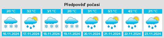 Weather outlook for the place Semkhoz na WeatherSunshine.com