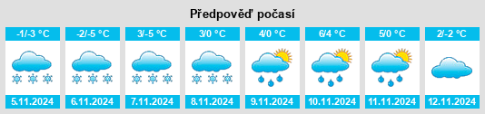 Weather outlook for the place Semilukskiye Vyselki na WeatherSunshine.com