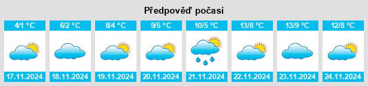 Weather outlook for the place Semibalki na WeatherSunshine.com