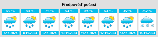 Weather outlook for the place Sel’vachëvo na WeatherSunshine.com