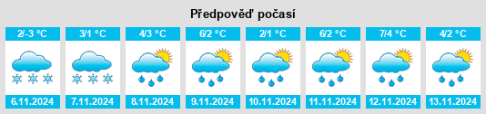 Weather outlook for the place Selezenëvo na WeatherSunshine.com