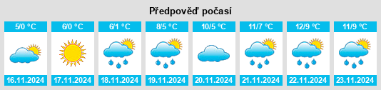 Weather outlook for the place Savchenko na WeatherSunshine.com