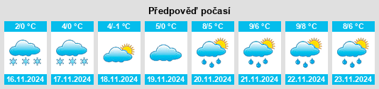 Weather outlook for the place Razumnoye na WeatherSunshine.com