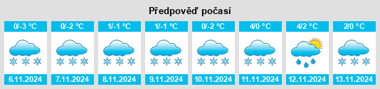 Weather outlook for the place P’yankova Sloboda na WeatherSunshine.com