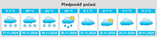 Weather outlook for the place Pugachev na WeatherSunshine.com