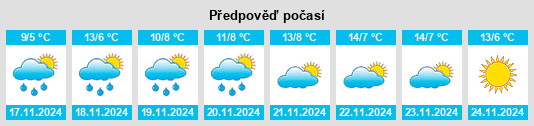 Weather outlook for the place Psyzh na WeatherSunshine.com